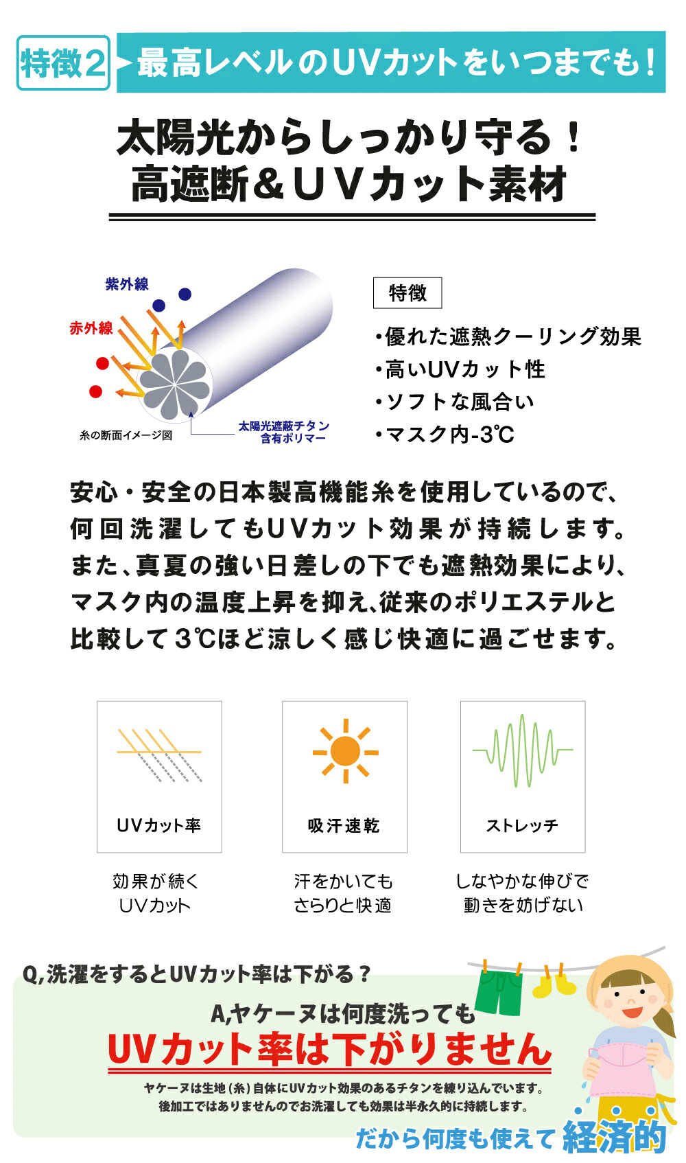 UVカットマスク フィットプリズム ノーマル